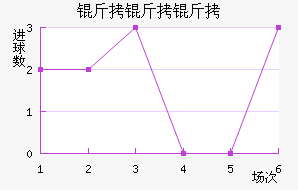 �����ƽ�������������