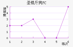 FCʥ��������������������