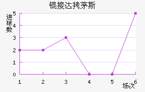 �Ӵ�é˹��������������