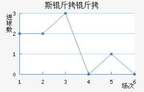 RNK˹�����ؽ�������������
