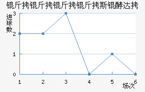 ��������˹�ʹ��������������