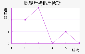 ŷ����˹��������������