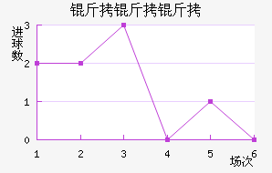 �����ǽ�������������