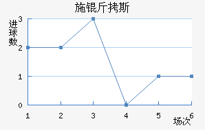 ʩ��˹��������������