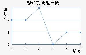 �ʼ������������������