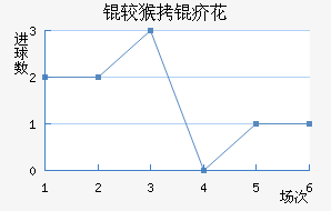 �Ϻ��껨��������������