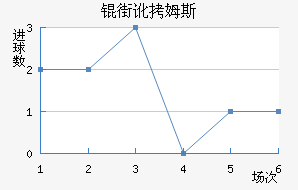 �ֶ�ķ˹��������������