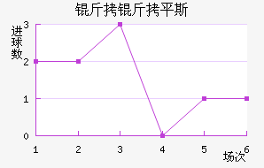 ����ƽ˹��������������