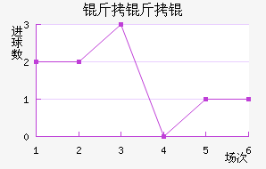 ����׽�������������