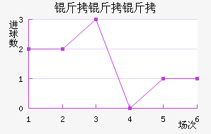 �������ڽ�������������