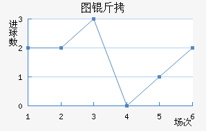 ͼ����������������