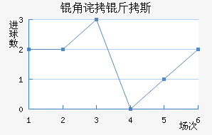 �ǲ���˹��������������