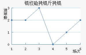 �ʼ�����������������