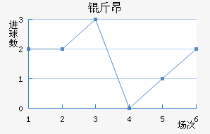 �ﰺ��������������