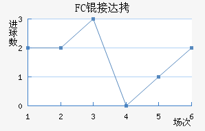 FC�Ӵ���������������