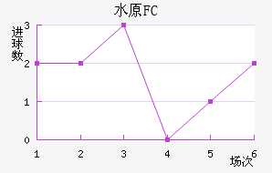 ˮԭFC��������������