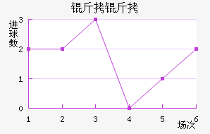 ������������������