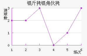 ���ǻ�˹��������������