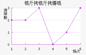 ����޶���������������