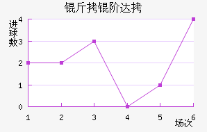 ���״�����˹��������������