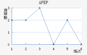 APEP��������������