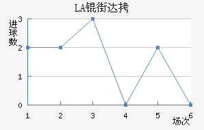 LASK�ִĽ�������������