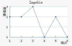 Zag ebie��������������