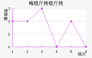 ÷����˹�ؽ�������������