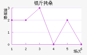 ��ɣ��������������