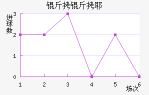 ����Үʿ���������������