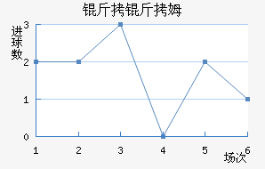 ����ķ��������������