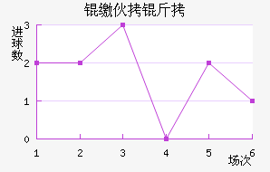 �ɻ�����������������