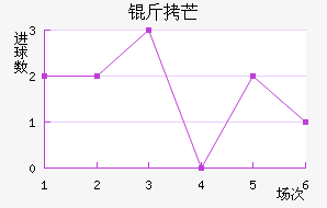 ��â��������������