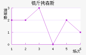 ��ɭ˹��������������