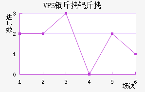 VPS������������������