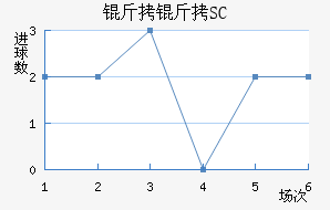 ��������SC��������������