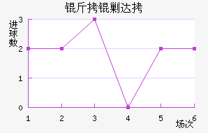 ���˴��������������