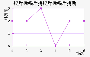 ��������˹��������������