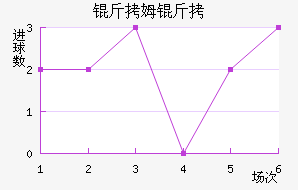 ��ķ���ؽ�������������