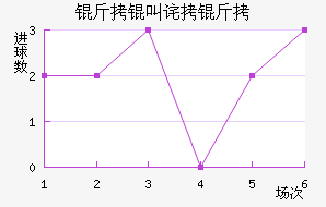 ���в�����������������