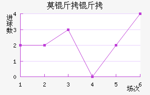 Ī�����ǽ�������������