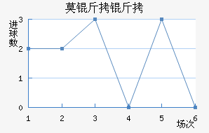 Ī���½�������������