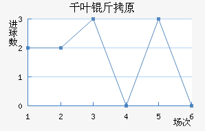 ǧҶ��ԭ��������������