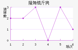 ¡ķ����������������