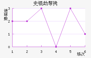 ʷ�ٰ���˹�ǽ�������������