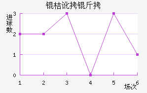 �۶������׺�ķ��������������