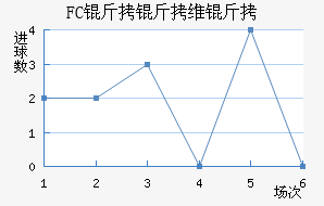 FC����ά����������������