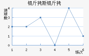 ��˹�ش���ģ��������������