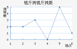 ����˹��������������