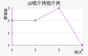 AD�������ǽ�������������